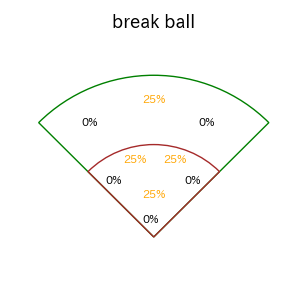 緒方 理貢のインプレー打撃方向(ストレート)(2025年8月)