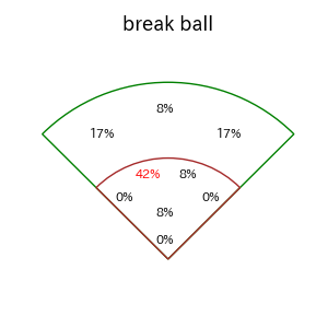 今宮 健太のインプレー打撃方向(ストレート)(2025年8月)