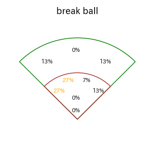 海野 隆司のインプレー打撃方向(ストレート)(2025年8月)