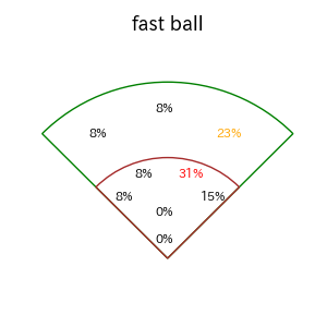 中村 晃のインプレー打撃方向(ストレート)(2025年8月)