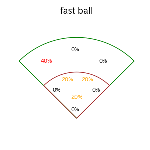 山本 恵大のインプレー打撃方向(ストレート)(2025年8月)