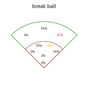 牧原 大成のインプレー打撃方向(ストレート)(2025年8月)