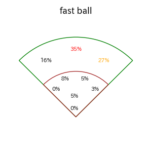 牧原 大成のインプレー打撃方向(ストレート)(2025年8月)