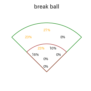 野村 勇のインプレー打撃方向(ストレート)(2025年8月)