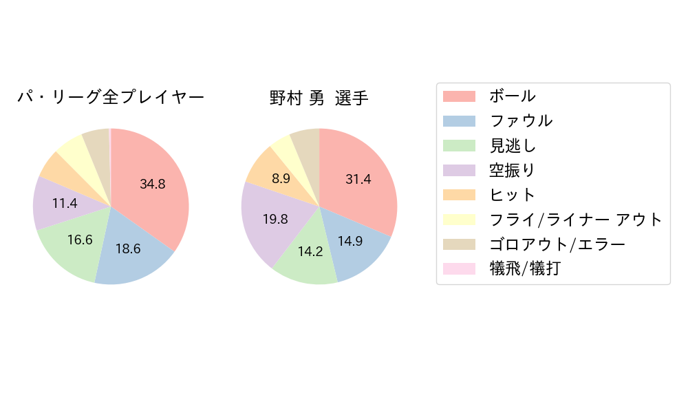 野村 勇のNext Action(2025年8月)