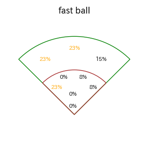 川瀬 晃のインプレー打撃方向(ストレート)(2025年9月)