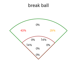 嶺井 博希のインプレー打撃方向(ストレート)(2025年9月)