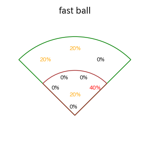 嶺井 博希のインプレー打撃方向(ストレート)(2025年9月)