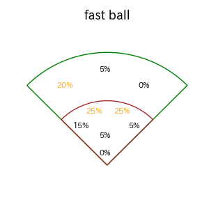 周東 佑京のインプレー打撃方向(ストレート)(2025年9月)