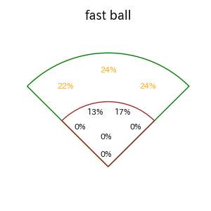 栗原 陵矢のインプレー打撃方向(ストレート)(2025年9月)