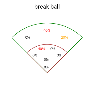 佐藤 直樹のインプレー打撃方向(ストレート)(2025年9月)