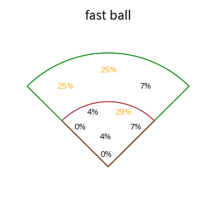柳町 達のインプレー打撃方向(ストレート)(2025年9月)