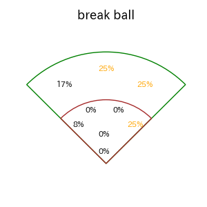笹川 吉康のインプレー打撃方向(ストレート)(2025年9月)