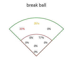 谷川原 健太のインプレー打撃方向(ストレート)(2025年9月)