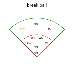 山川 穂高のインプレー打撃方向(ストレート)(2025年9月)