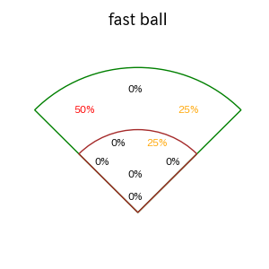 石塚 綜一郎のインプレー打撃方向(ストレート)(2025年9月)
