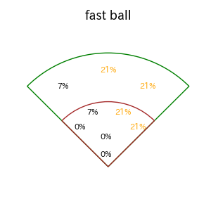 中村 晃のインプレー打撃方向(ストレート)(2025年9月)