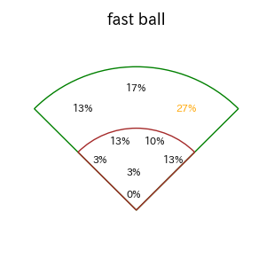 牧原 大成のインプレー打撃方向(ストレート)(2025年9月)