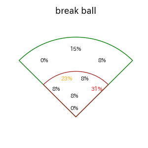 柳田 悠岐のインプレー打撃方向(ストレート)(2025年9月)