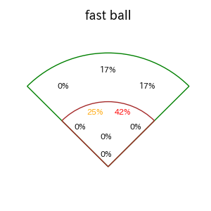 柳田 悠岐のインプレー打撃方向(ストレート)(2025年9月)
