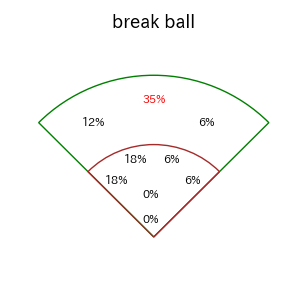 野村 勇のインプレー打撃方向(ストレート)(2025年9月)