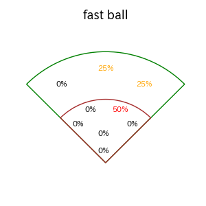 栗原 陵矢のインプレー打撃方向(ストレート)(2025年10月)