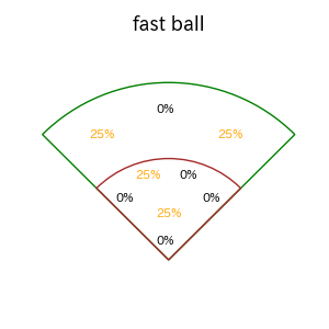 柳町 達のインプレー打撃方向(ストレート)(2025年10月)
