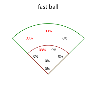 谷川原 健太のインプレー打撃方向(ストレート)(2025年10月)