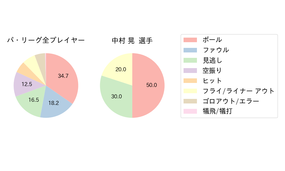 中村 晃のNext Action(2025年10月)