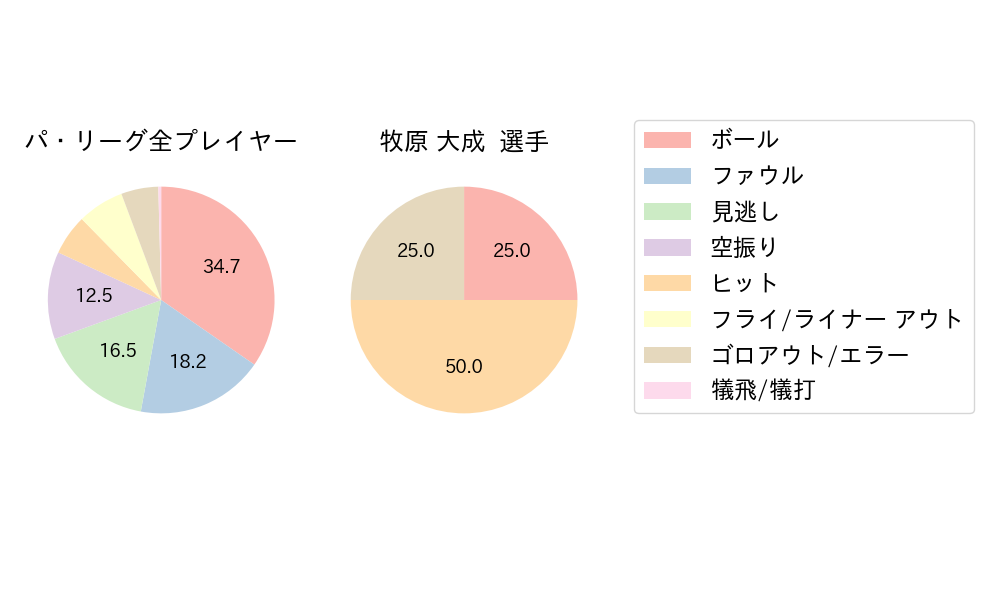 牧原 大成のNext Action(2025年10月)