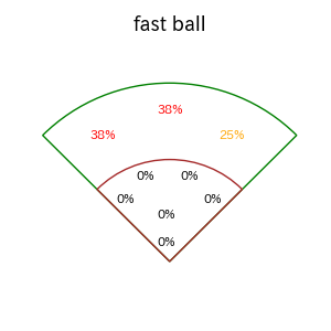 柳田 悠岐のインプレー打撃方向(ストレート)(2025年10月)