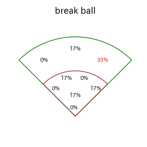 川瀬 晃のインプレー打撃方向(ストレート)(2025年ポストシーズン)