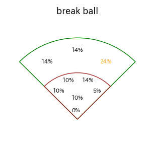 栗原 陵矢のインプレー打撃方向(ストレート)(2025年ポストシーズン)