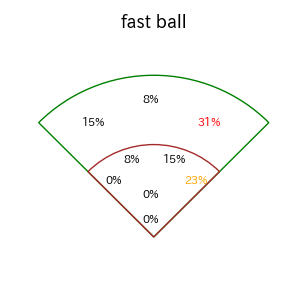 栗原 陵矢のインプレー打撃方向(ストレート)(2025年ポストシーズン)