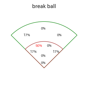 正木 智也のインプレー打撃方向(ストレート)(2025年ポストシーズン)