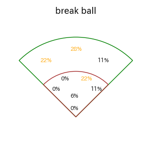 柳町 達のインプレー打撃方向(ストレート)(2025年ポストシーズン)