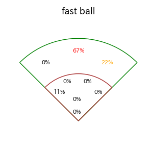 山川 穂高のインプレー打撃方向(ストレート)(2025年ポストシーズン)
