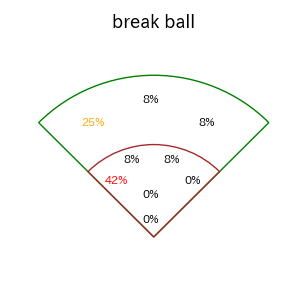 海野 隆司のインプレー打撃方向(ストレート)(2025年ポストシーズン)