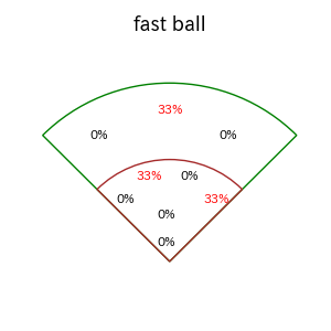 海野 隆司のインプレー打撃方向(ストレート)(2025年ポストシーズン)