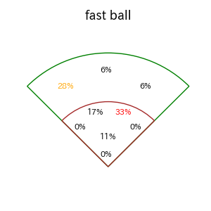 牧原 大成のインプレー打撃方向(ストレート)(2025年ポストシーズン)