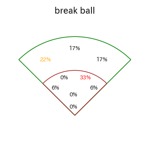 渡邉 陸のインプレー打撃方向(ストレート)(2025年レギュラーシーズン全試合)