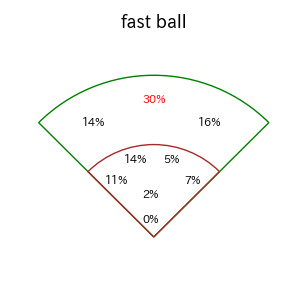 嶺井 博希のインプレー打撃方向(ストレート)(2025年レギュラーシーズン全試合)