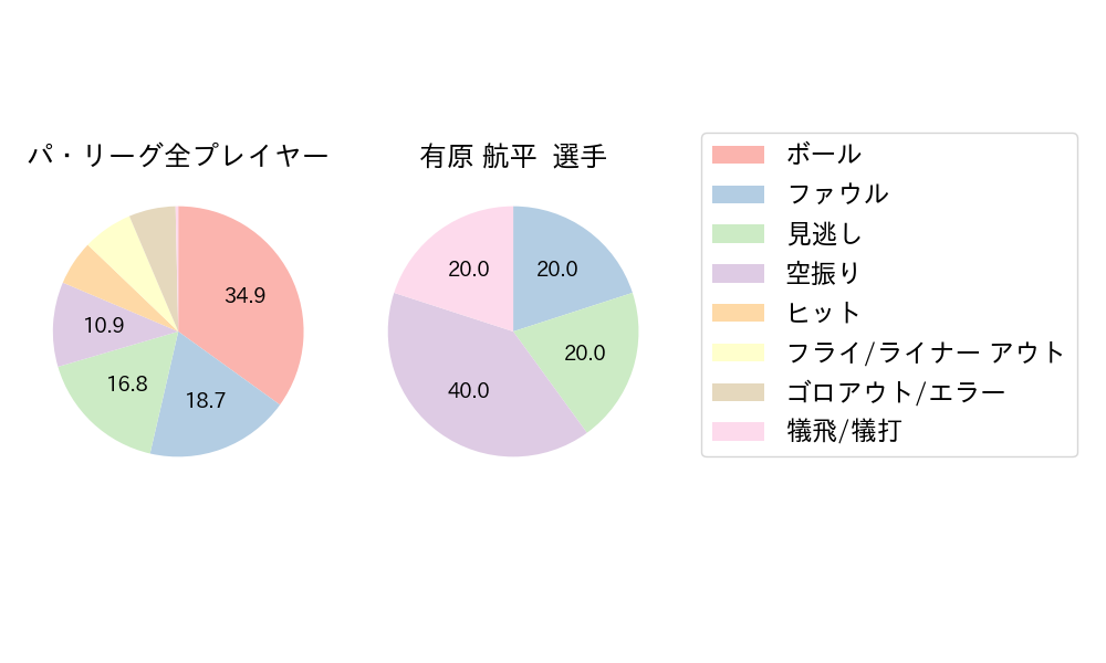 有原 航平のNext Action(2025年レギュラーシーズン全試合)