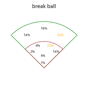 近藤 健介のインプレー打撃方向(ストレート)(2025年レギュラーシーズン全試合)