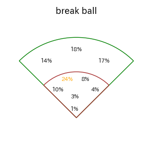 佐藤 直樹のインプレー打撃方向(ストレート)(2025年レギュラーシーズン全試合)