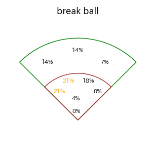 正木 智也のインプレー打撃方向(ストレート)(2025年レギュラーシーズン全試合)