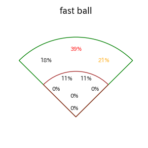 正木 智也のインプレー打撃方向(ストレート)(2025年レギュラーシーズン全試合)