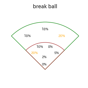 廣瀨 隆太のインプレー打撃方向(ストレート)(2025年レギュラーシーズン全試合)