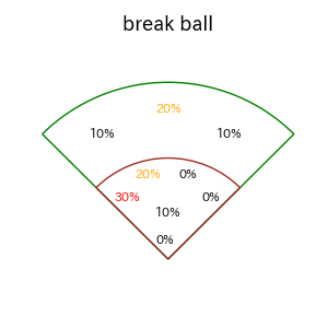 井上 朋也のインプレー打撃方向(ストレート)(2025年レギュラーシーズン全試合)