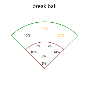 笹川 吉康のインプレー打撃方向(ストレート)(2025年レギュラーシーズン全試合)